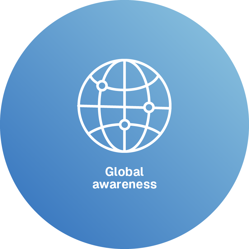 Global awareness