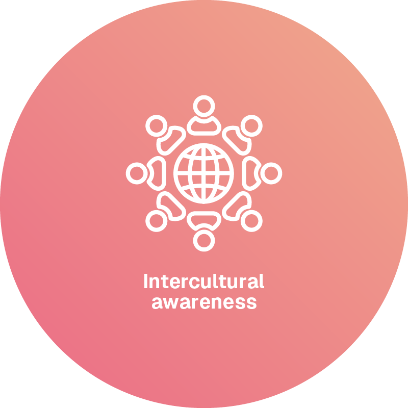 Intercultural awareness