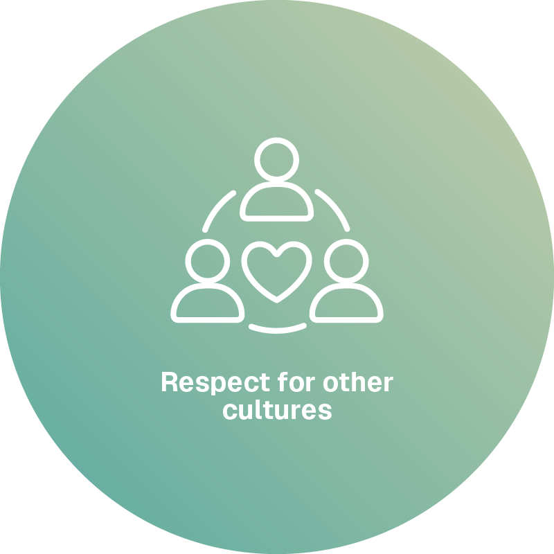Respect for other cultures